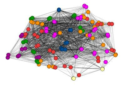 Cover image for research topic "Reliability and Reproducibility in Functional Connectomics"