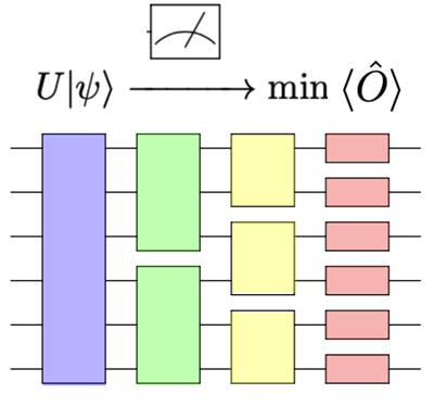 Cover image for research topic "Variational Quantum Algorithms"