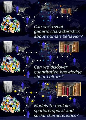 Cover image for research topic "Culturomics: Interdisciplinary Path Towards Quantitative Study of Human Culture"