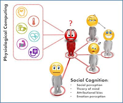 Cover image for research topic "Physiological Computing of Social Cognition"