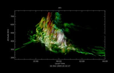 Cover image for research topic "Frontier Research in Equatorial Aeronomy and Space Physics"