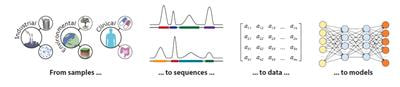Cover image for research topic "From Sequence to Models"