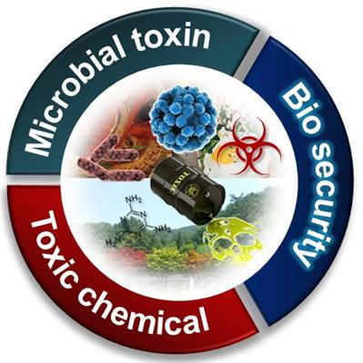Cover image for research topic "Diversified Aspects for Bio-Security of Microbial and Chemical Toxins in Food, Medicine and Environment"