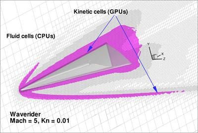 Cover image for research topic "Adaptive Kinetic-Fluid Models for Plasma Simulations on Modern Computer Systems"