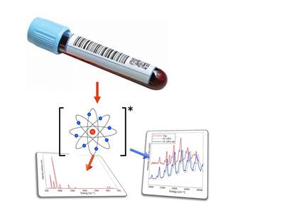 Cover image for research topic "Biomarkers of Oxidative Stress"