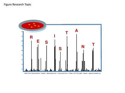 Cover image for research topic "MALDI-TOF MS Application for Susceptibility Testing of Microorganisms "