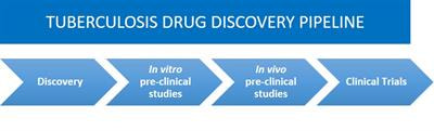 Cover image for research topic "New approaches in Tuberculosis Drug Discovery"