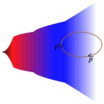 Cover image for research topic "From the Fermi Scale to Cosmology"