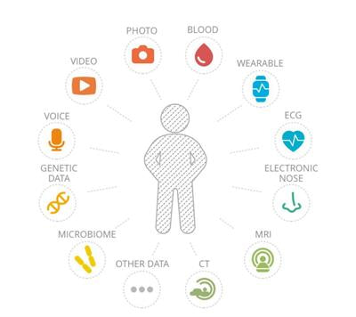 Cover image for research topic "Medical Internet of Things, Connected Systems and Big Data in Healthcare"