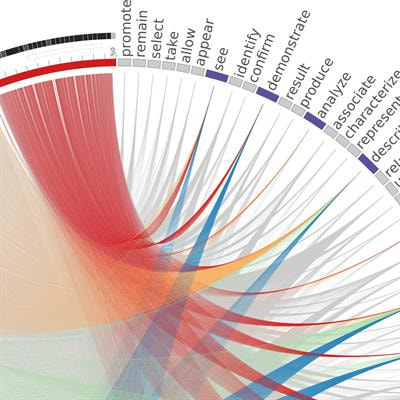 Cover image for research topic "Mining Scientific Papers: NLP-Enhanced Bibliometrics"