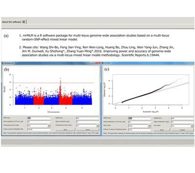 Cover image for research topic "The Applications of New Multi-Locus GWAS Methodologies in the Genetic Dissection of Complex Traits"