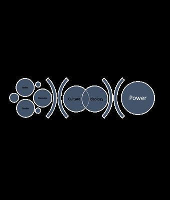 Cover image for research topic "'Doing' Critical Health Communication: A Forum on Methods"