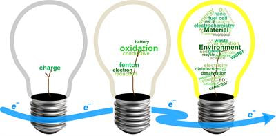 Cover image for research topic "Advanced Electrochemistry for the Changing Environment"