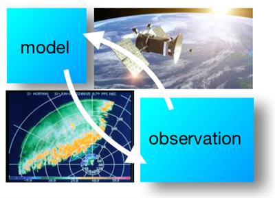Cover image for research topic "Data Assimilation of Nonlocal Observations in Complex Systems"