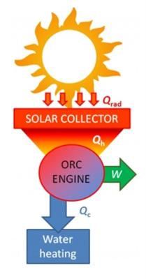 Cover image for research topic "Organic Rankine Cycle for Efficiency Improvement of Industrial Processes and Urban Systems"