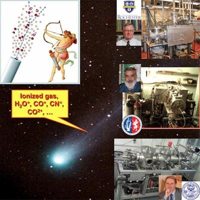 Cover image for research topic "Reaction Dynamics involving Ions, Radicals, Neutral and Excited Species"