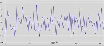 Cover image for research topic "Examinations of Variability in Neuroimaging Data and Cognitive Performance"