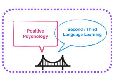 Cover image for research topic "Positive Psychology and Learning a Second or Third Language"
