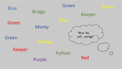 Cover image for research topic "The Locus of the Stroop Effect"