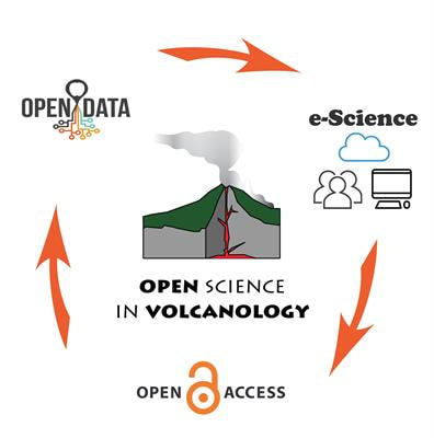 Cover image for research topic "The Impact of Open Science for Evaluation of Volcanic Hazards"