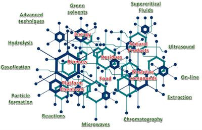 Cover image for research topic "Exploring the Potential of Natural Products through Advanced Techniques and Green Solvents"