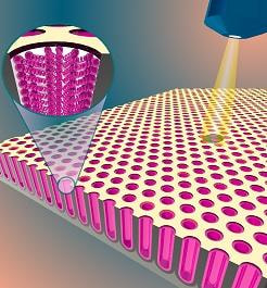 Cover image for research topic "Engineered Nanoporous Materials for Chemical Sensors and Biosensors "