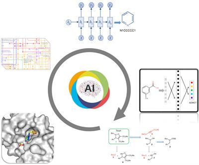 Cover image for research topic "Artificial intelligence for Drug Discovery and Development"