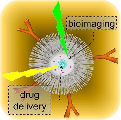 Cover image for research topic "Nanomedicine for Deep-Tissue High-Resolution Bio-Imaging and Non-Invasive Therapy"