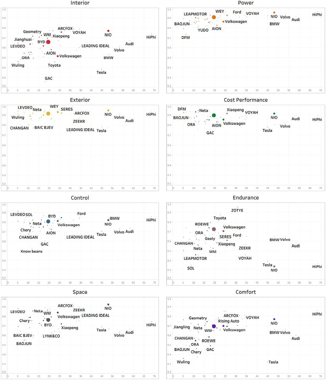 The eight-dimensional emotional distribution map of different brands of cars.