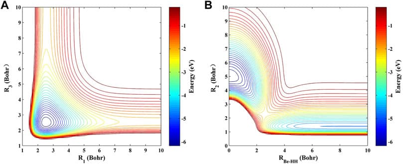 Contour plots of the ground-state BeH2 PES at the (A) D∞h and (B) C2v symmetries.