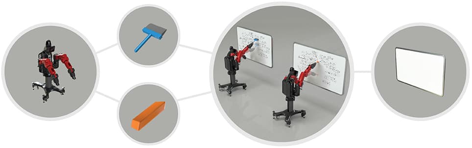 Example of equivalence between two objects for cleaning a whiteboard: a wiper and an eraser. The robot affords to clean the white board by wiping it either with a wiper or an eraser.