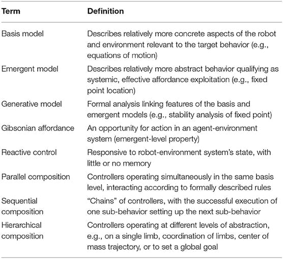 Definitions of terms used to describe the case studies under the generative framework. An example application to a simple reactive controller represented with a dynamical system is provided in parentheses.