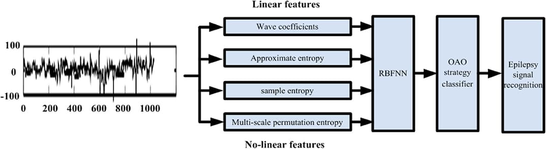 The algorithm flow chart.