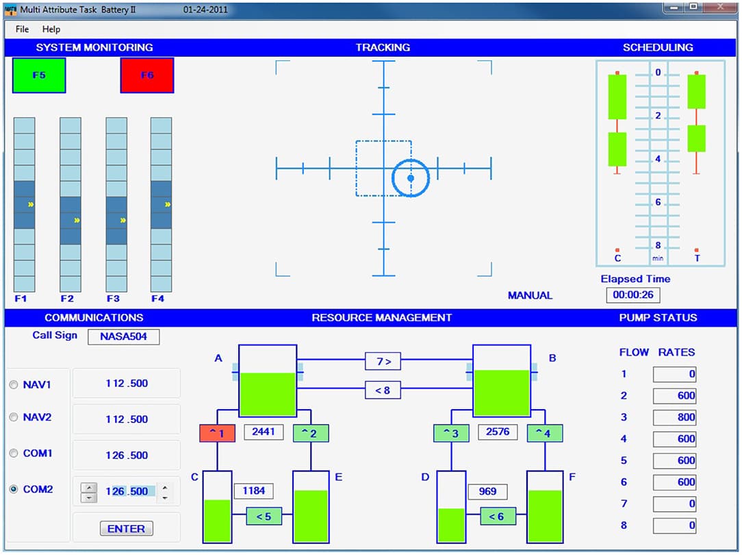 Graphical interface of the MATB-II software used to modulate high and low MW levels.