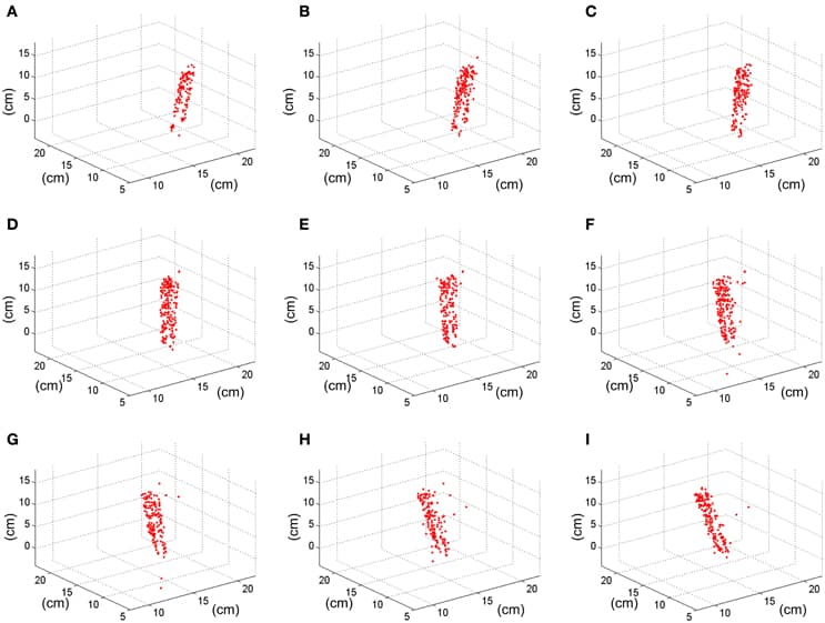Result of the 3D reconstruction of the swinging pen recording. Each plot (from A–I) corresponds to a 50 ms-frame representation of the 3D coordinates of the matched events.