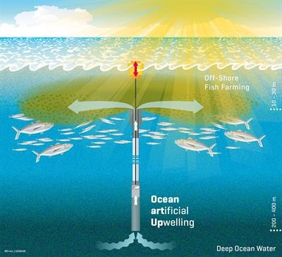 Cover image for research topic "Ocean Artificial Upwelling – Ecological Responses and Biogeochemical Impacts"