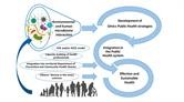 Cover image for research topic "New omics research challenges for Public and Sustainable Health"