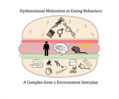 Cover image for research topic "Dysfunctional Motivation in Eating Behaviors: A Complex Gene x Environment Interplay"