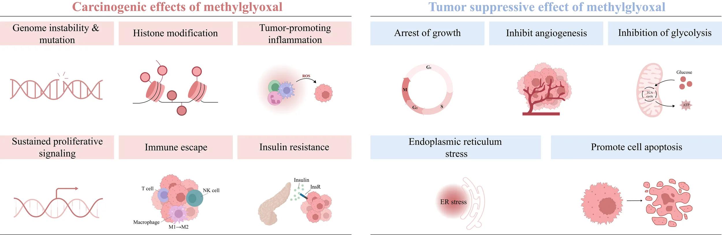 glutathione side effects cancer Frontiers FDA highlights concerns with using
