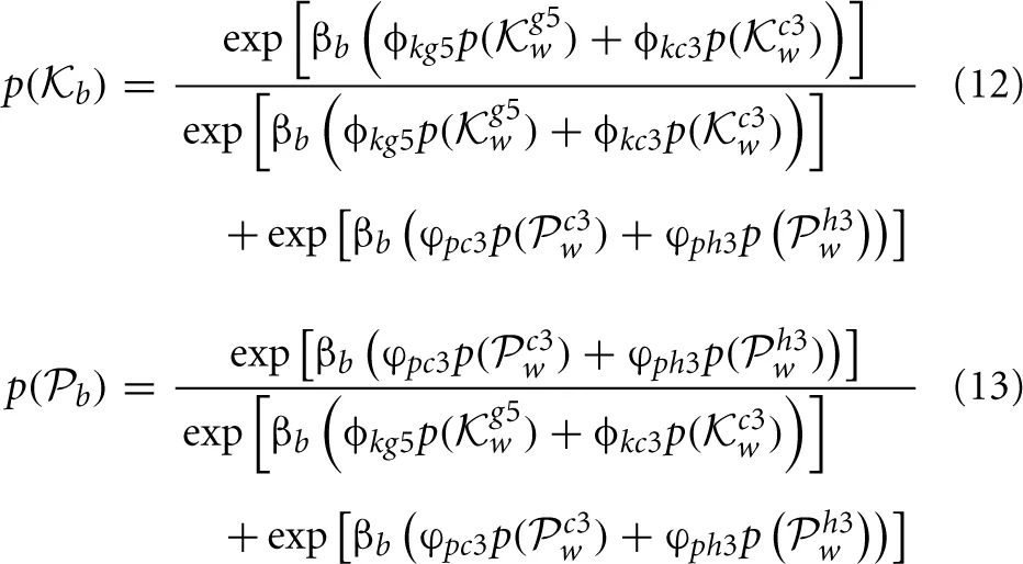 Frontiers | The neural circuitry of expertise: perceptual learning and ...