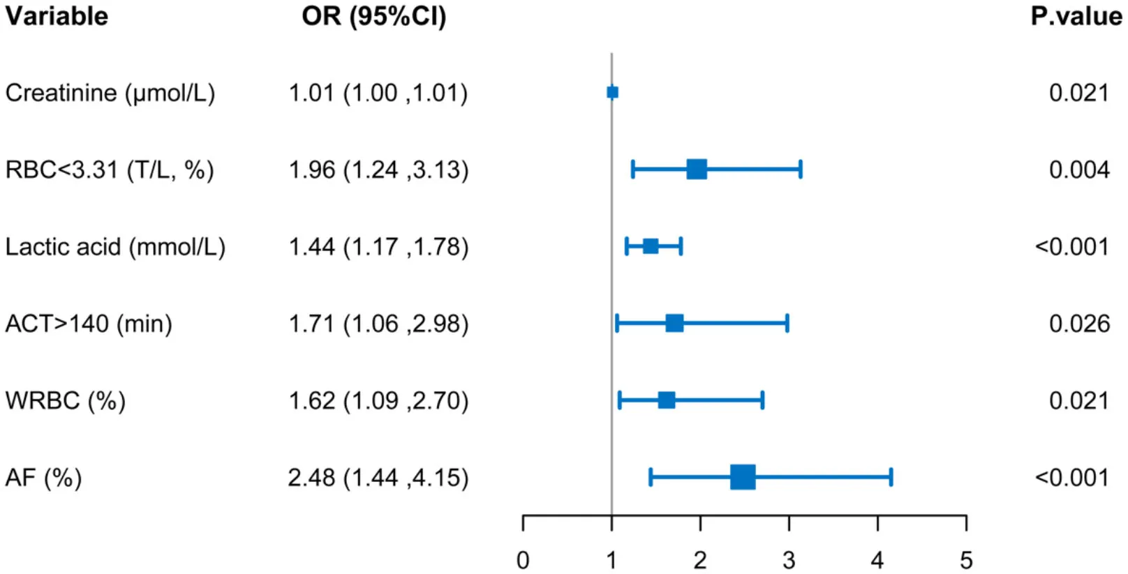 Frontiers | Development and Validation of a Diagnostic Model to Predict ...