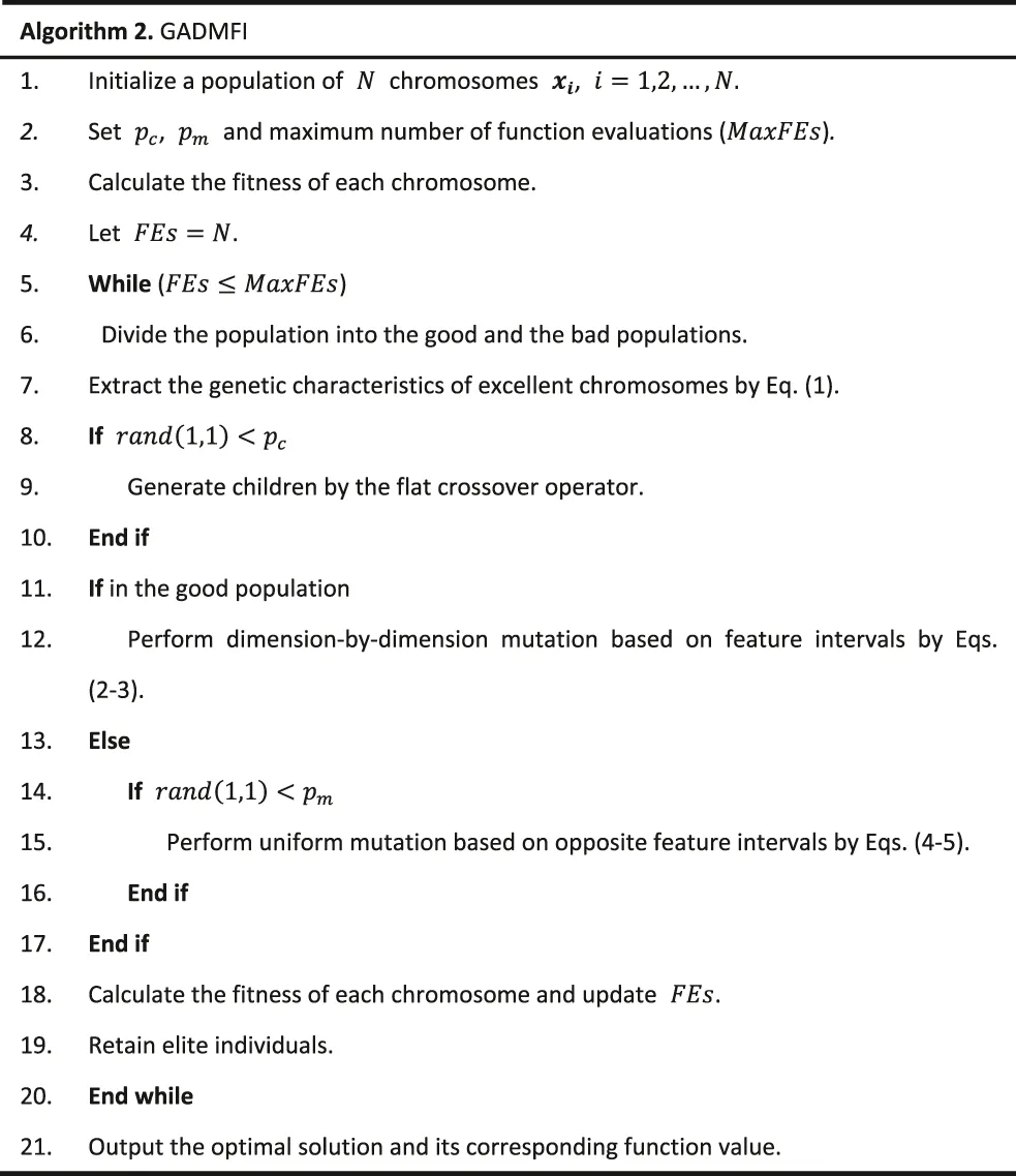 Frontiers | A Novel Real-Coded Genetic Algorithm for Dynamic Economic ...