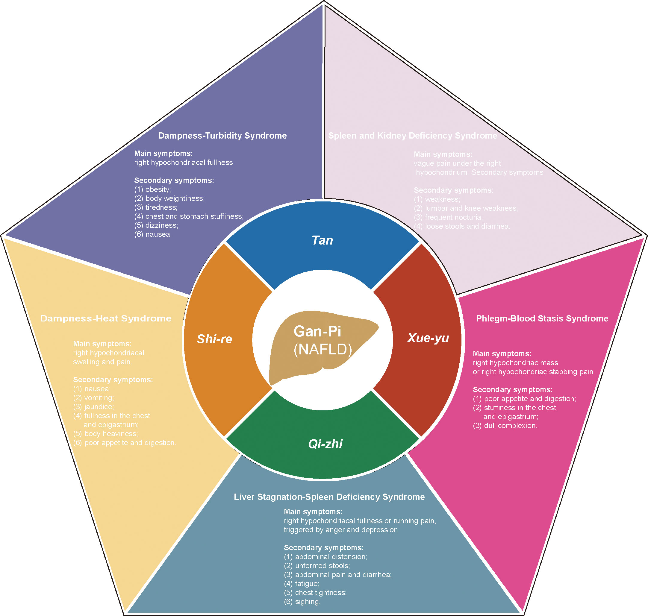 Frontiers | Application of herbs and active ingredients ameliorate 
