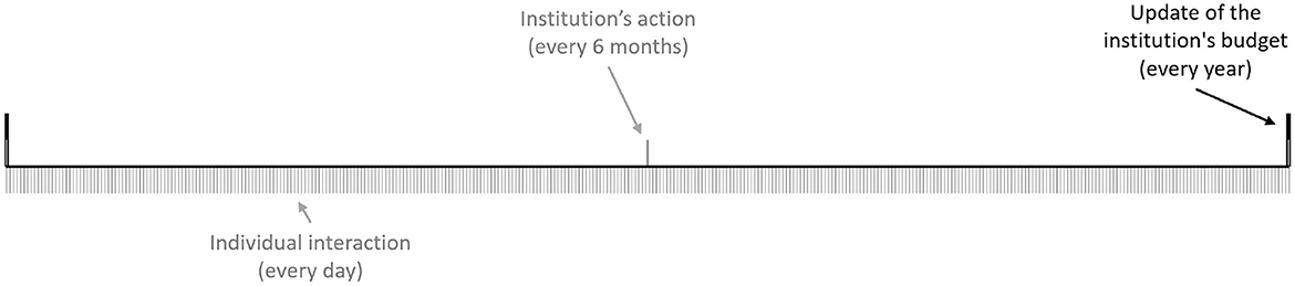 www.frontiersin.org