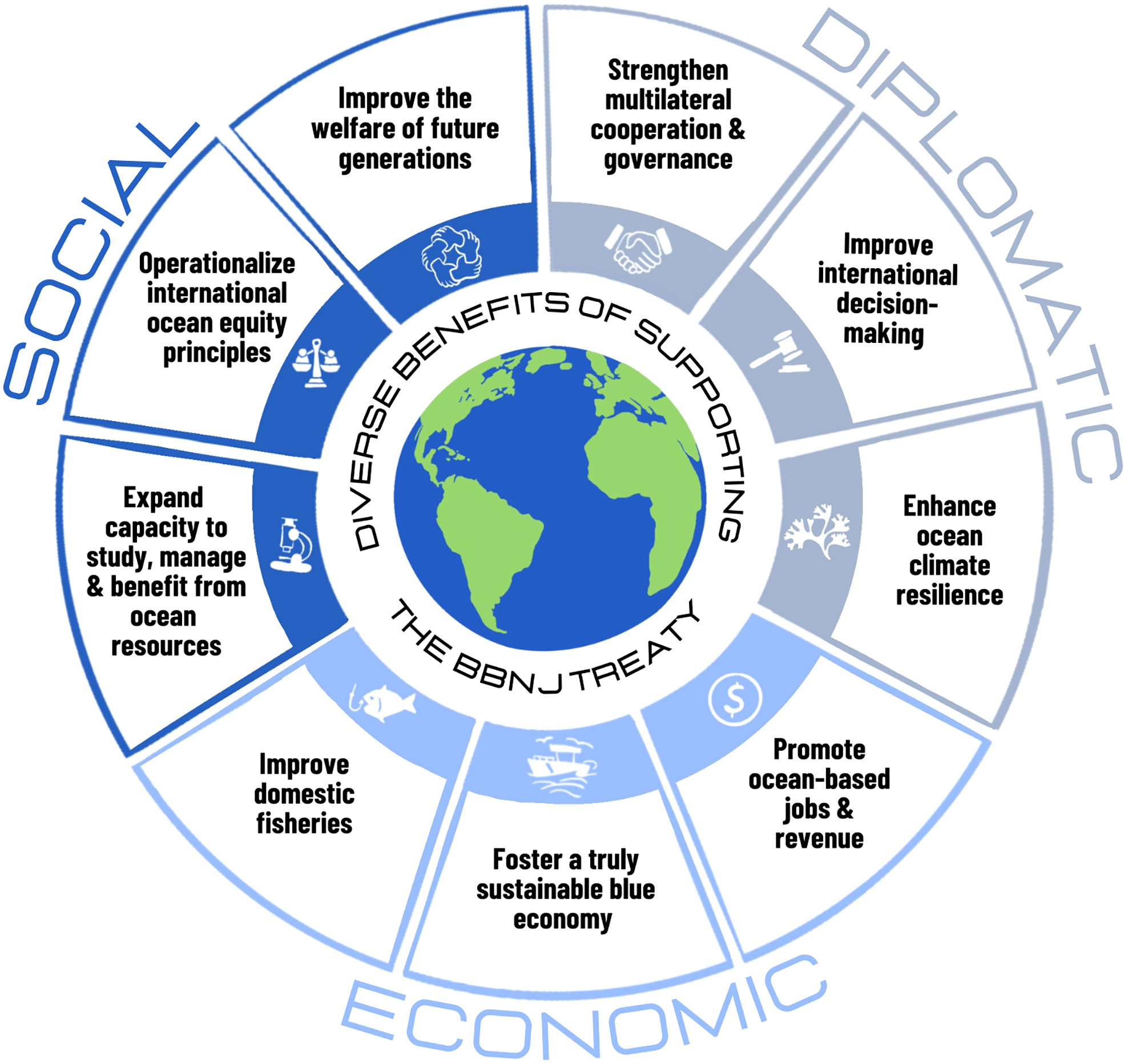 Biodiversity Data: Closing the Information Gap - XAnge