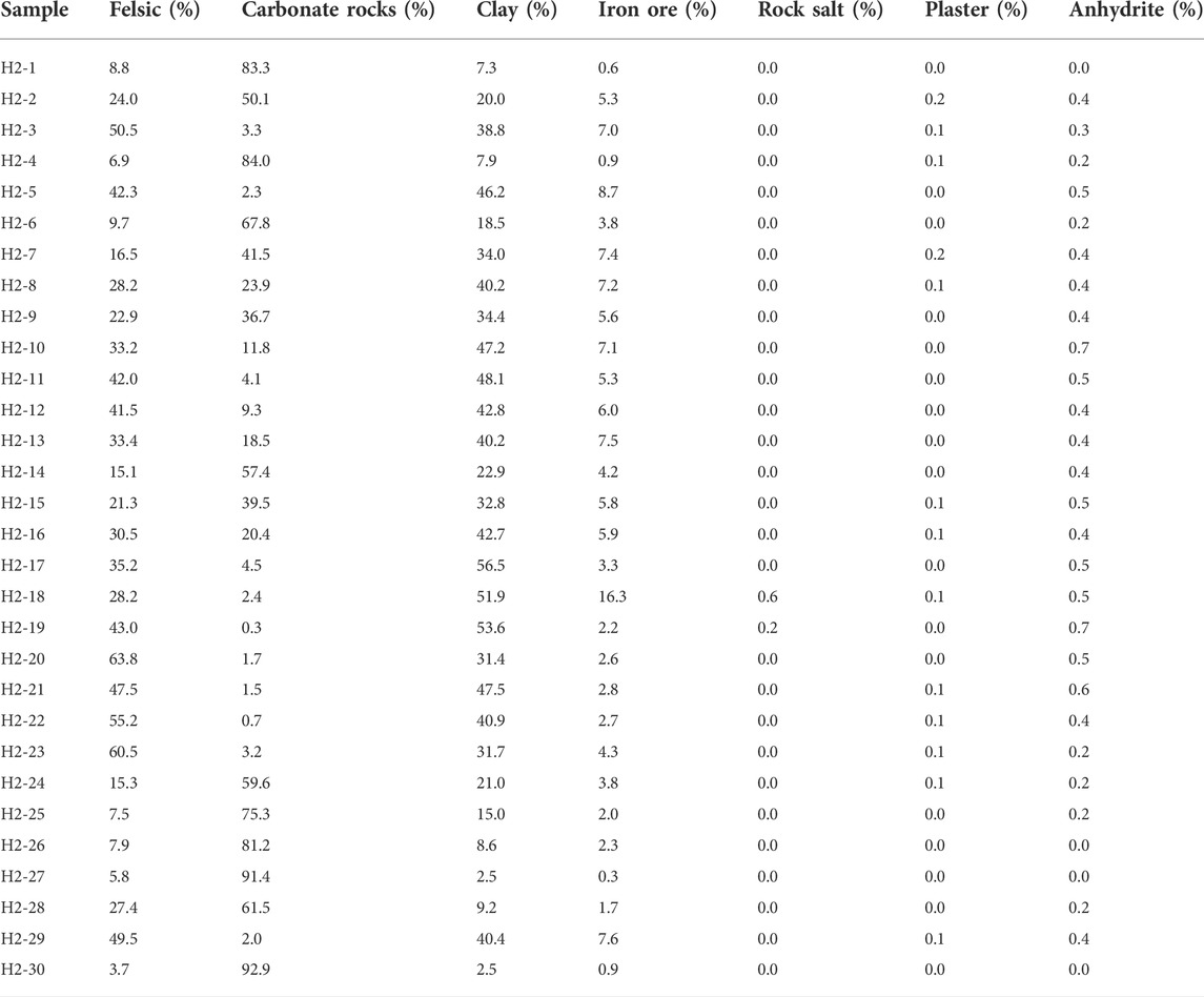 Frontiers | An improved method for improving the calculation accuracy ...