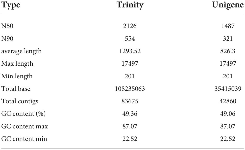 Signal And Control, Linkosity, Cordset, Male/Female, Double