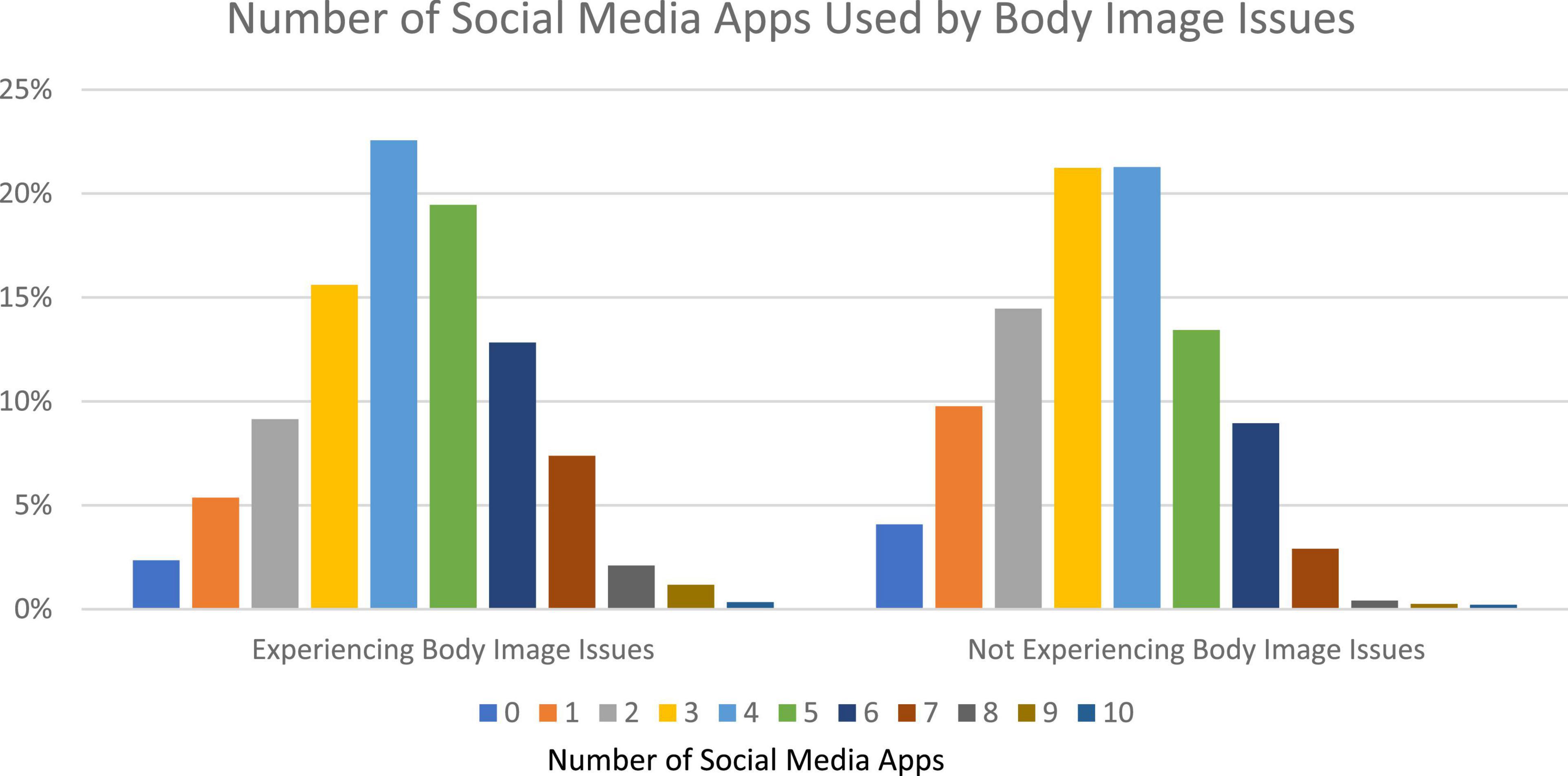 Addiction and Overuse: The Dangers of Social Media ‌Dependency