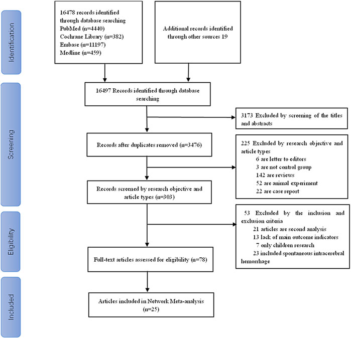 Letter to the Editor: Early seizure prophylaxis in pediatric severe  traumatic brain injury: still a long way to go in: Journal of Neurosurgery:  Pediatrics Volume 19 Issue 3 (2017) Journals