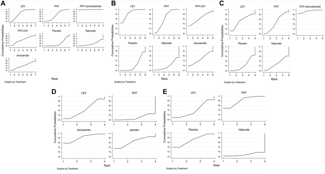 Letter to the Editor: Early seizure prophylaxis in pediatric severe  traumatic brain injury: still a long way to go in: Journal of Neurosurgery:  Pediatrics Volume 19 Issue 3 (2017) Journals